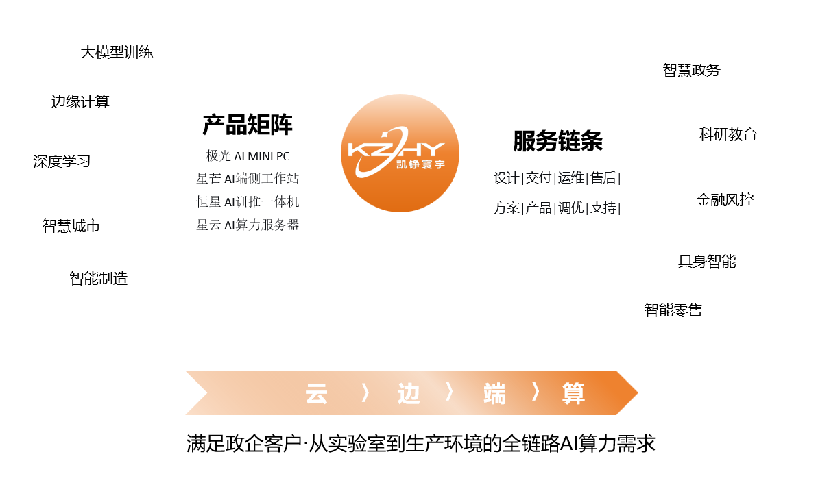 技术实力