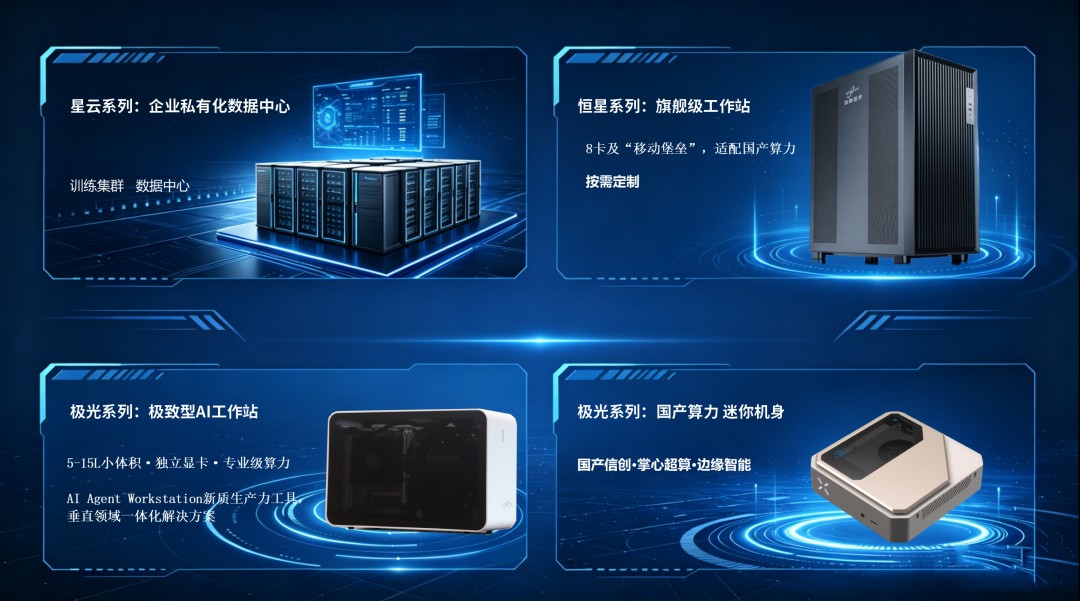 Four Product Series
